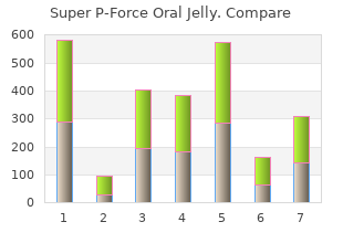 cheap super p-force oral jelly on line