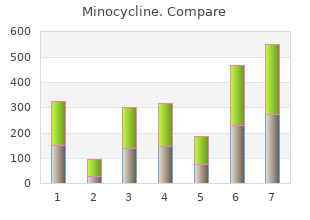 discount 50 mg minocycline