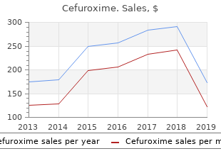 order cefuroxime toronto