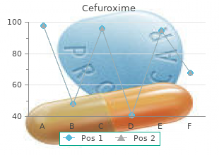 purchase cheap cefuroxime online