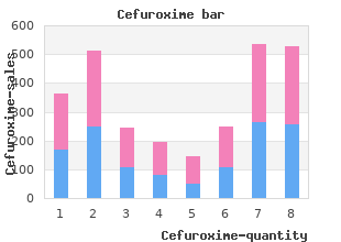 cefuroxime 250mg online