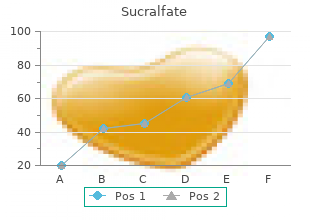 order sucralfate 1000 mg overnight delivery