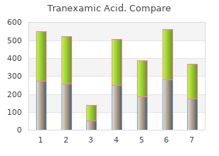 buy discount tranexamic 500mg on-line