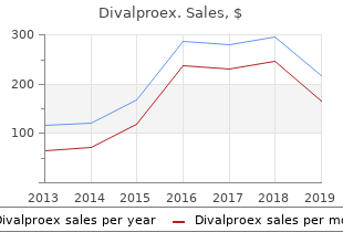 cheap 250mg divalproex otc