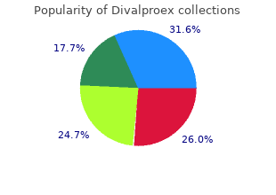 generic 250 mg divalproex with amex