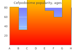 cefpodoxime 100 mg discount