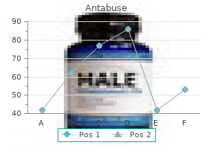 250mg antabuse fast delivery