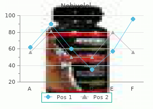 order nebivolol without prescription