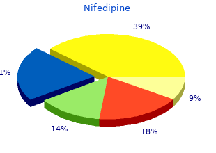 order discount nifedipine line