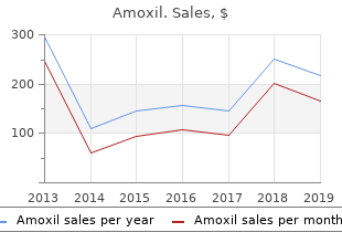 buy amoxil now