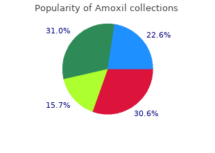 discount amoxil online amex