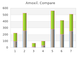 discount amoxil 250 mg free shipping