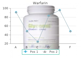 buy warfarin 5 mg amex