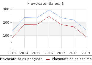 purchase flavoxate discount