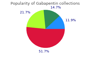 buy generic gabapentin 600 mg