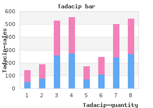 purchase 20 mg tadacip