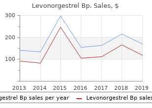 buy levonorgestrel 0.18 mg lowest price
