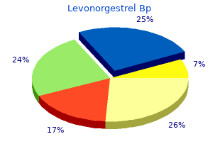 order levonorgestrel overnight delivery