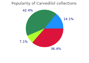 purchase carvedilol discount