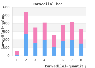 generic 6.25 mg carvedilol