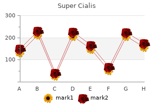 buy super cialis canada