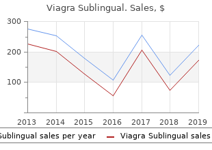 buy viagra sublingual 100 mg low price