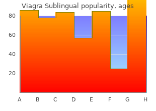 purchase viagra sublingual 100 mg on-line