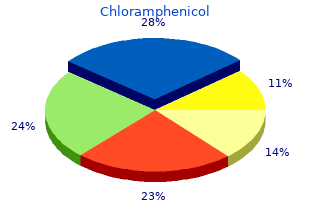 chloramphenicol 500mg without a prescription