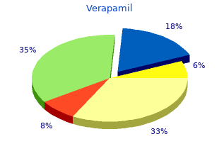purchase cheapest verapamil and verapamil