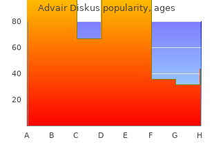 cheap 100 mcg advair diskus free shipping