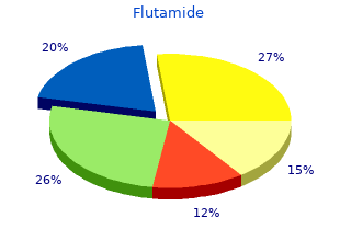 order flutamide 250mg fast delivery