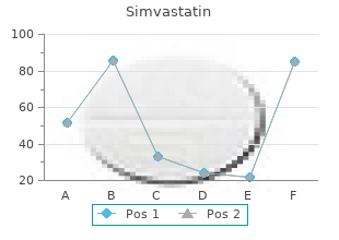 10mg simvastatin for sale