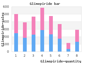 glimepiride 4 mg with amex