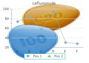 leflunomide 20 mg on-line