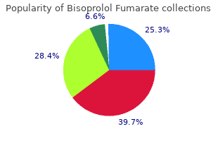 buy 10mg bisoprolol overnight delivery