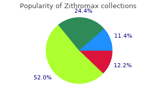 generic zithromax 250mg visa