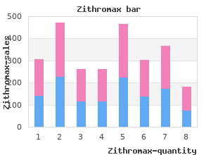 zithromax 100mg visa