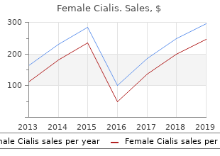 order 20 mg female cialis with visa