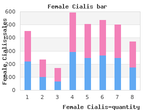 order female cialis us