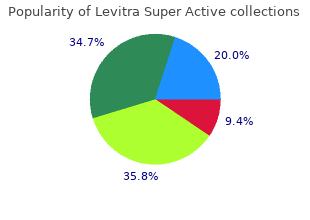 purchase 40 mg levitra super active with mastercard