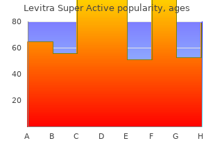 order 40mg levitra super active fast delivery