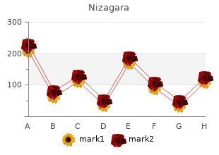 nizagara 50 mg line