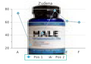 order generic zudena line