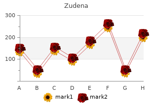 discount 100mg zudena