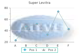 buy super levitra 80mg on-line