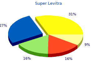 cheap super levitra 80mg without prescription