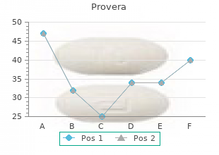 cheap 5 mg provera with visa