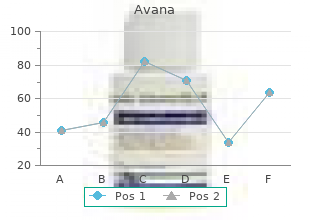 order avana with visa