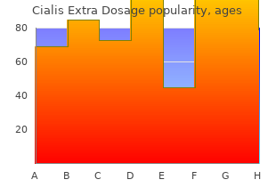 buy cialis extra dosage cheap online