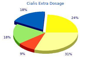 order cialis extra dosage paypal